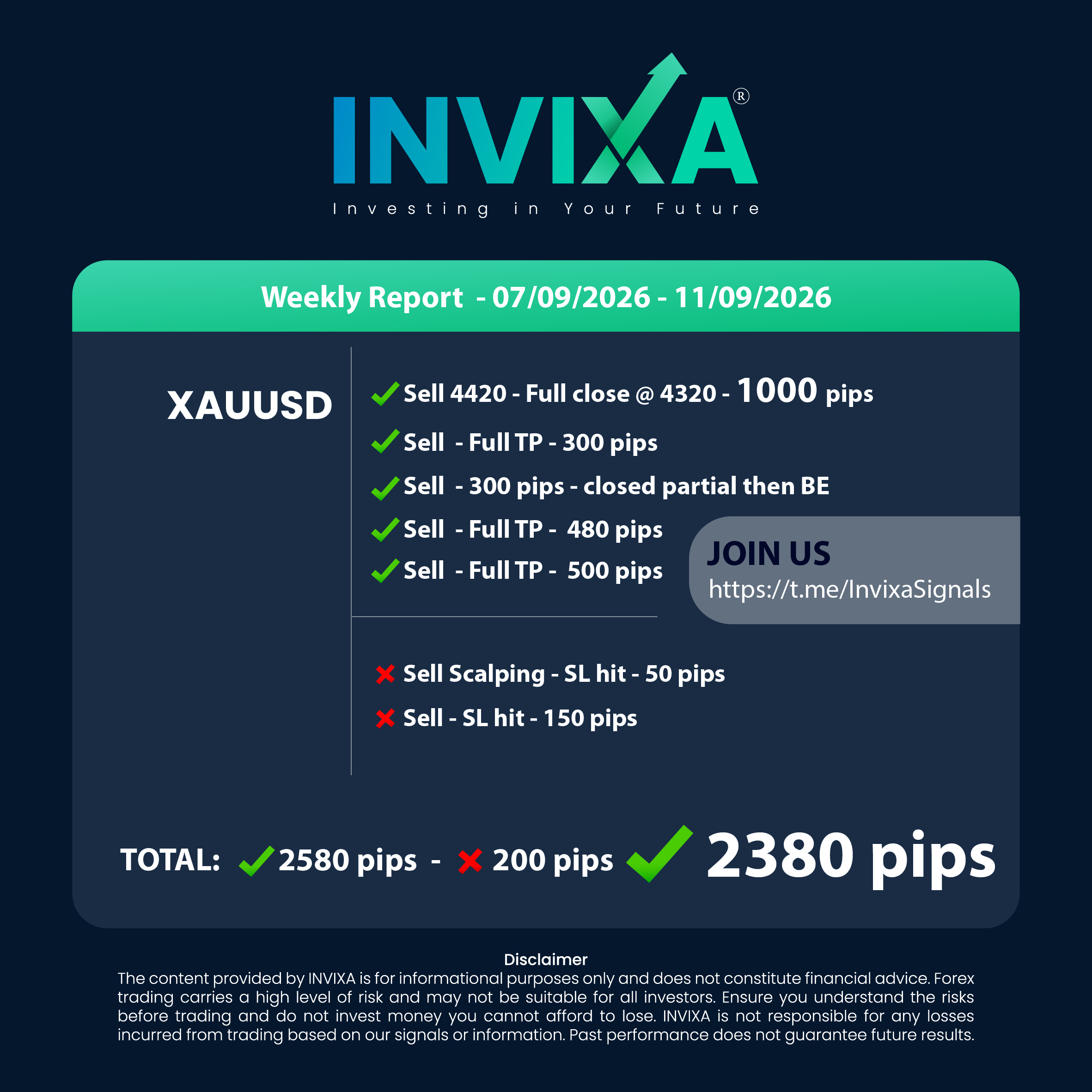 WEEKLY REPORT - INVIXA VIP